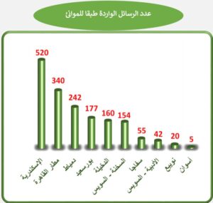 الواردات