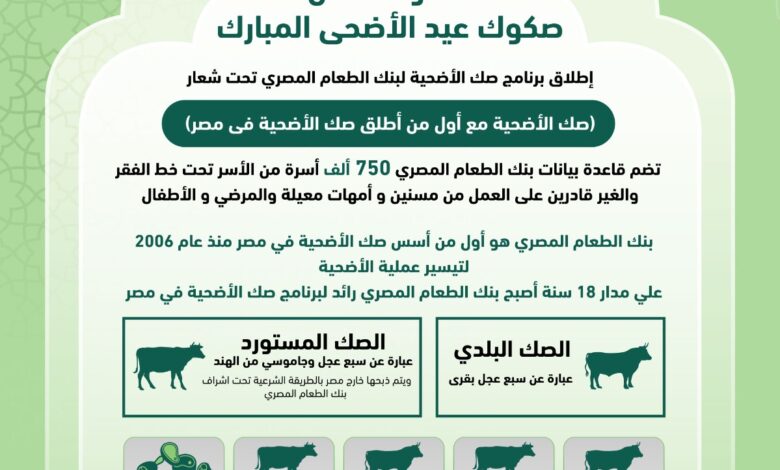 صك الأضحية في بنك الطعام