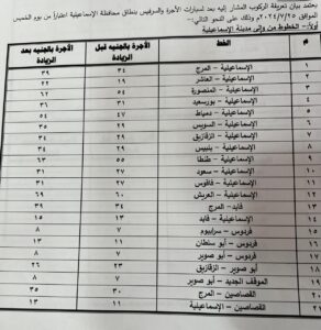 قرار رفع الأسعار