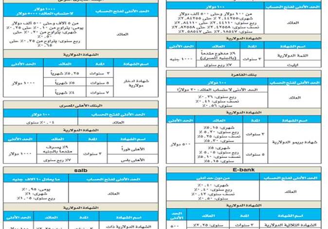 البنوك المصرية