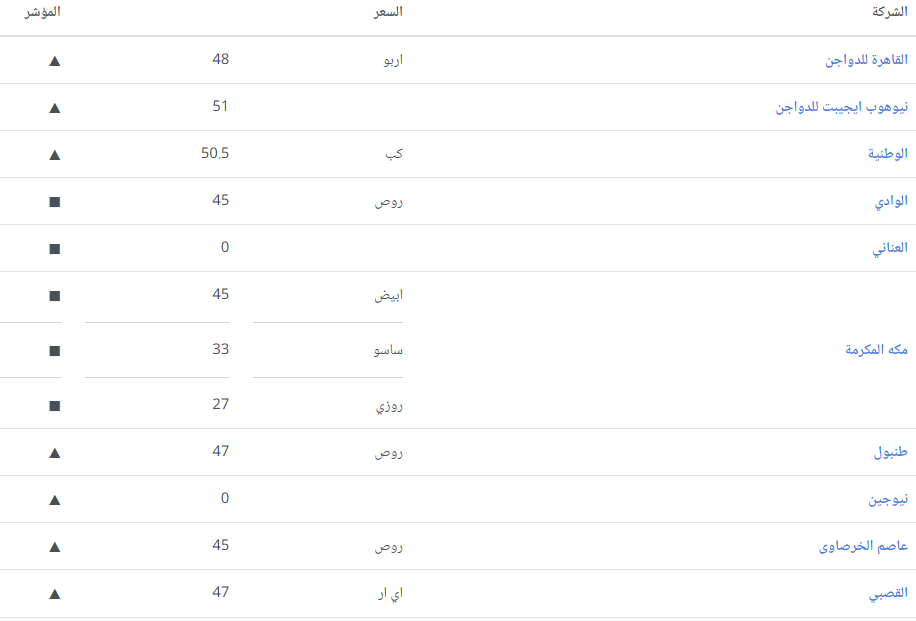 أسعار الكتاكيت 