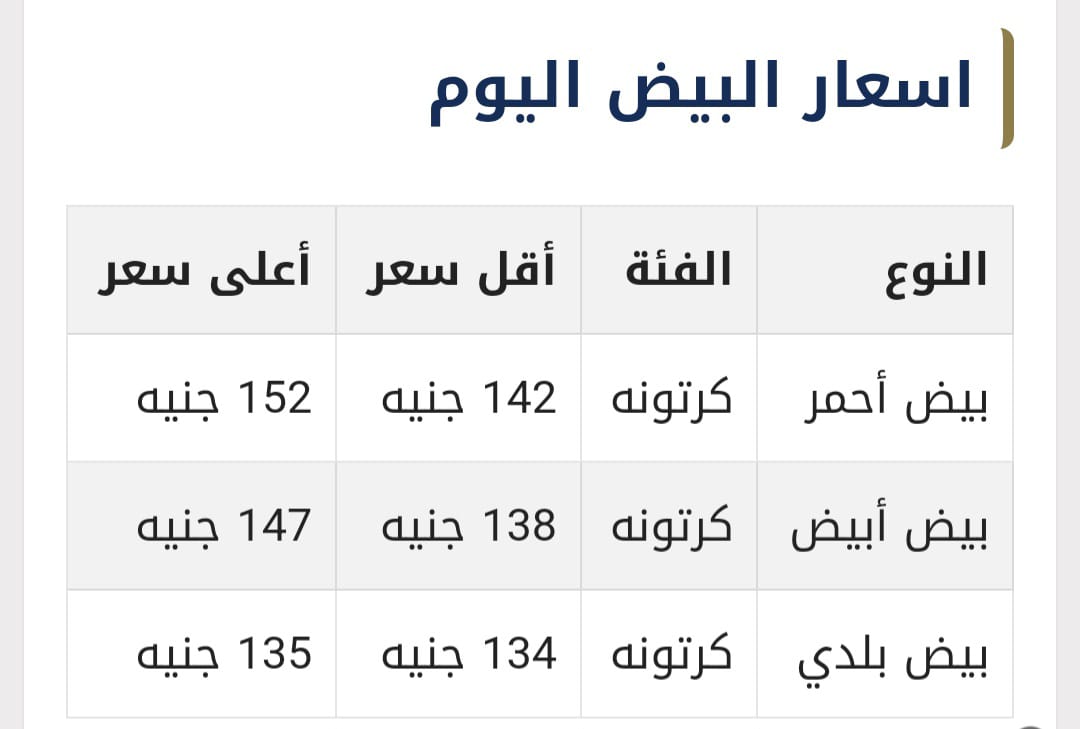 أسعار البيض بالبورصة اليوم الأربعاء 