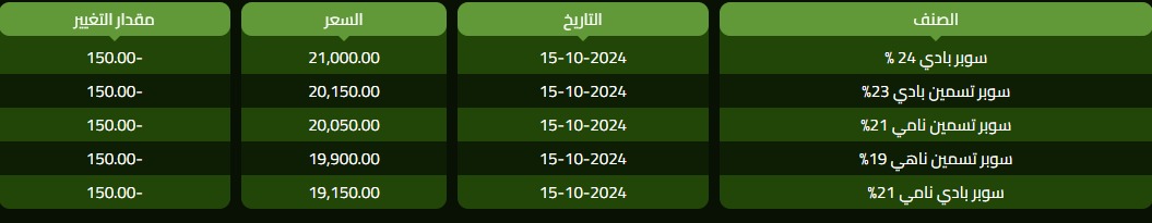 أسعار الأعلاف اليوم 