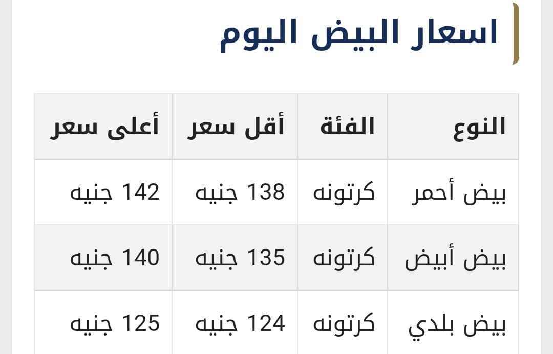 أسعار البيض اليوم