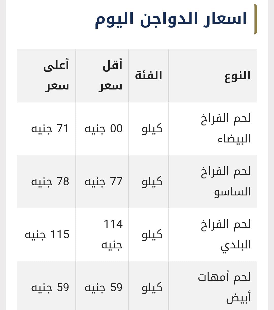 أسعار الدواجن اليوم الأربعاء