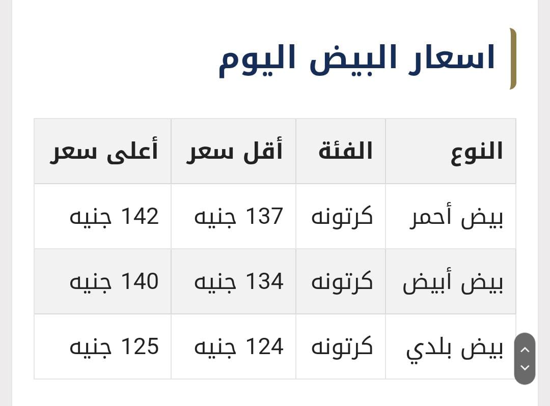 أسعار البيض اليوم 