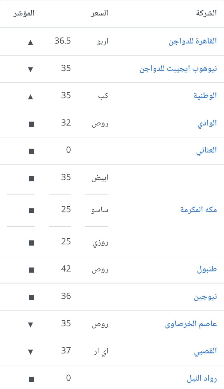 أسعار الكتاكيت بالشركات اليوم 