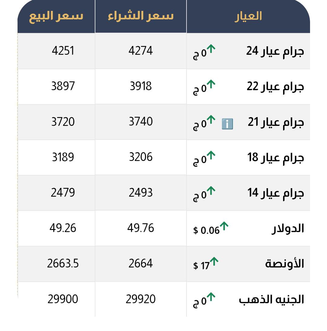أسعار الذهب اليوم الجمعة
