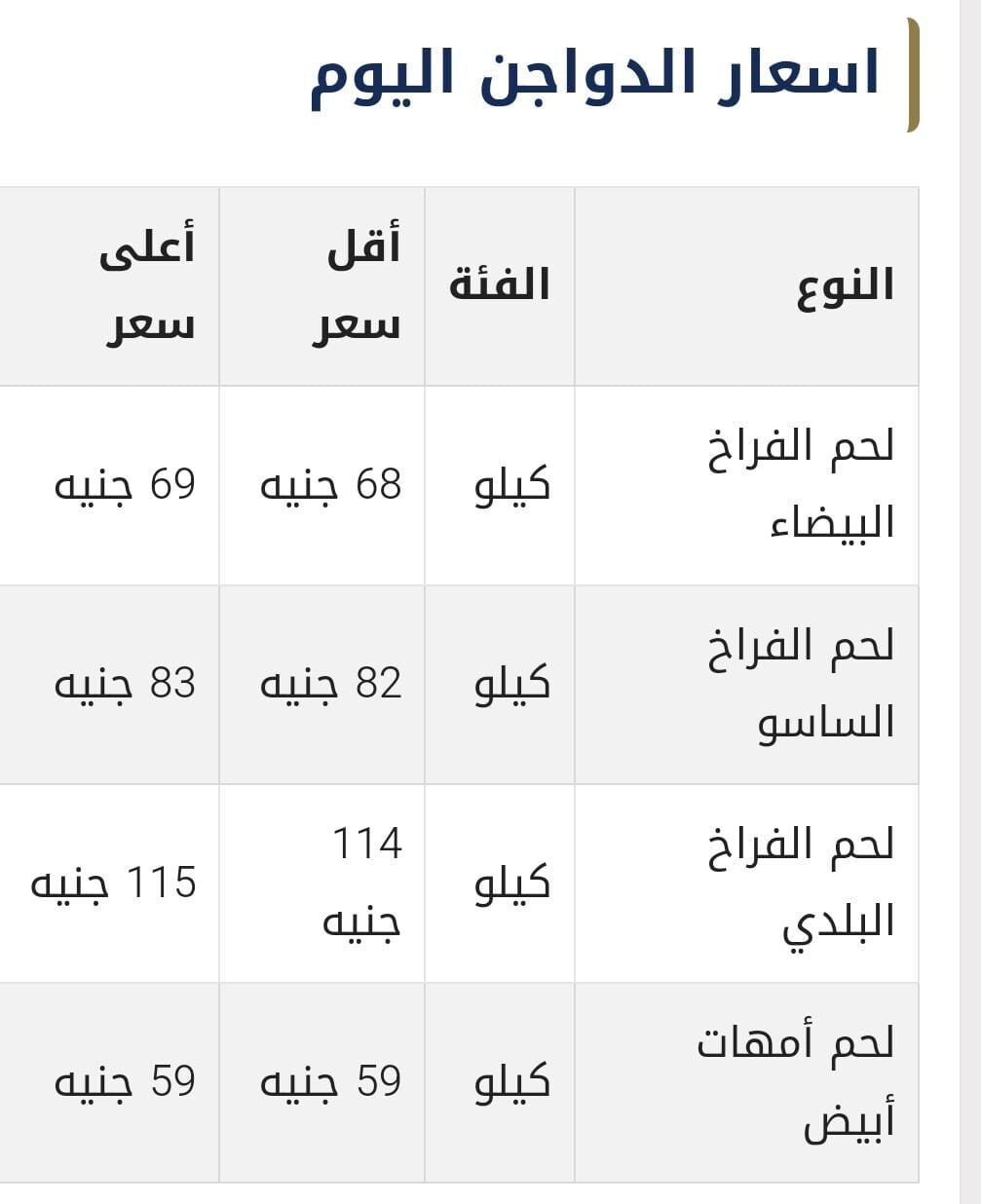 أسعار الدواجن