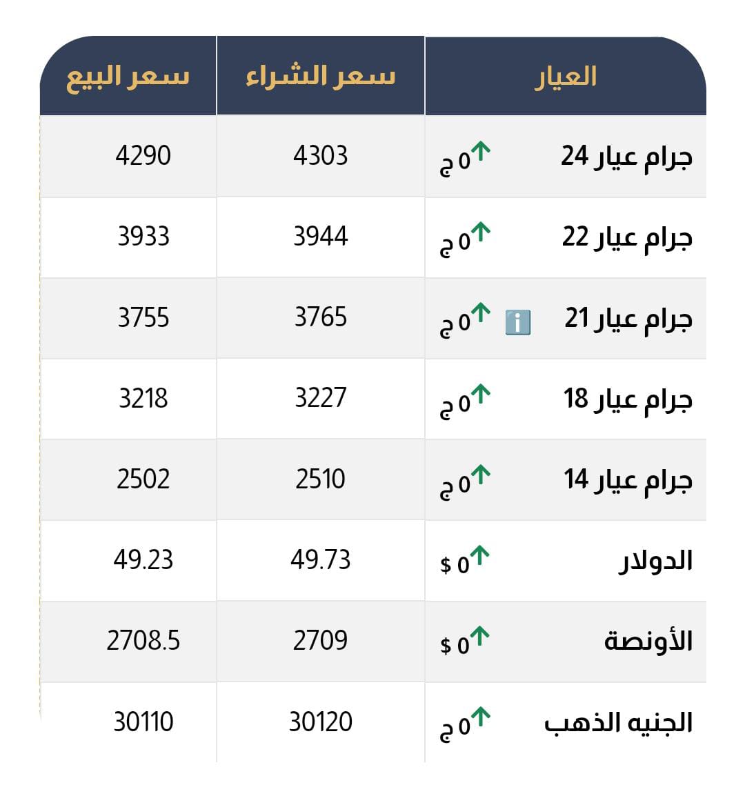 أسعار الذهب