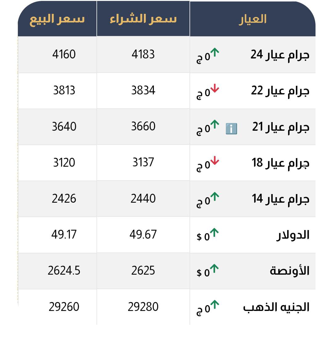 أسعار الذهب اليوم
