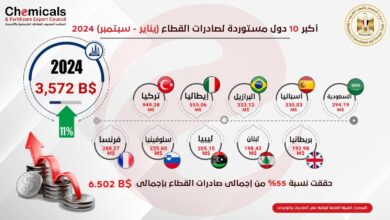 صادرات الكيماويات المصرية