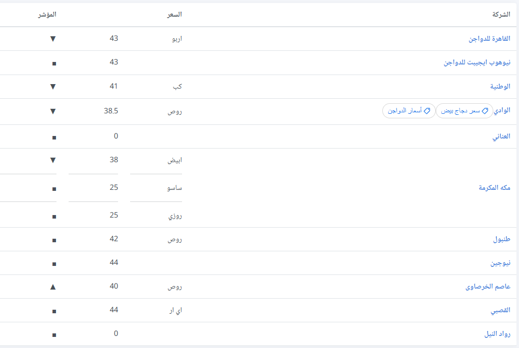 أسعار الكتاكيت في الشركات