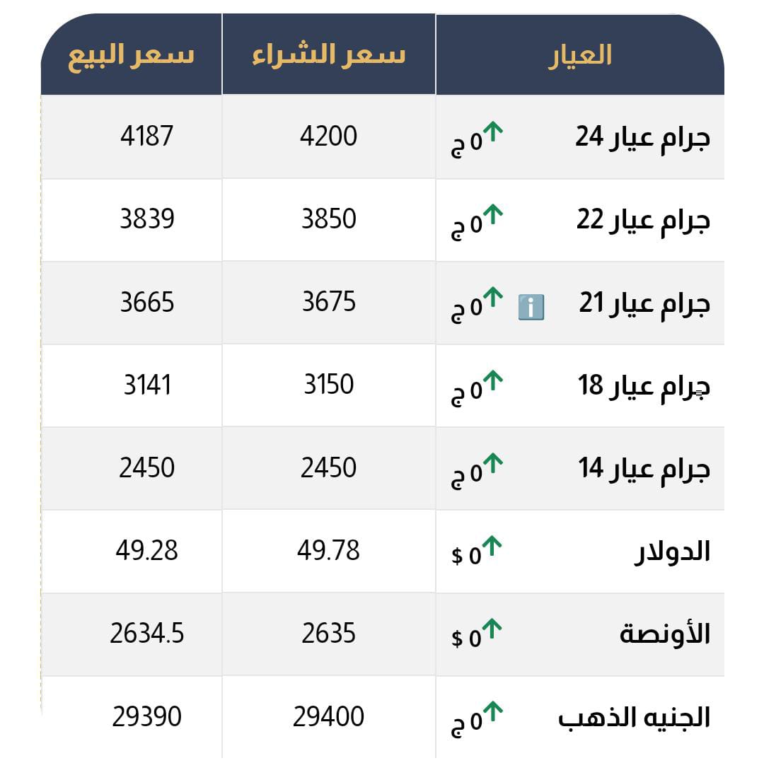 أسعار الذهب اليوم الثلاثاء