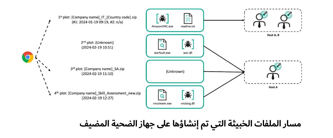 كاسبرسكي