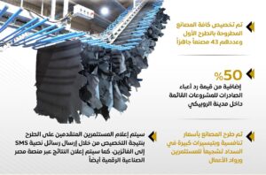 مدينة الجلود بالروبيكي.. محور جديد لجذب الاستثمارات الصناعية