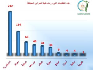  الهيئة القومية لسلامة الغذاء