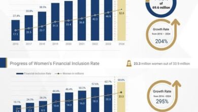 البنك المركزي المصري