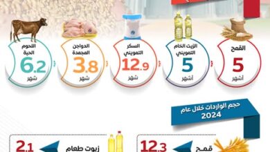 مبادرات ومعارض رمضان