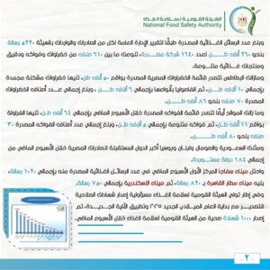 الهيئة القومية لسلامة الغذاء