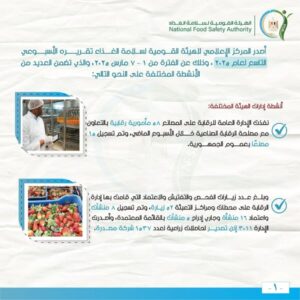 الهيئة القومية لسلامة الغذاء