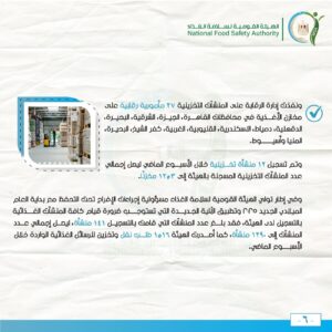 الهيئة القومية لسلامة الغذاء