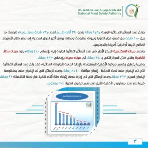 الهيئة القومية لسلامة الغذاء