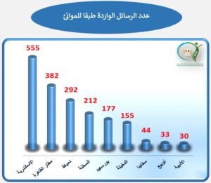 الهيئة القومية لسلامة الغذاء