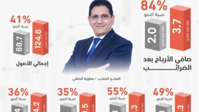 التجاري وفا بنك إيجيبت