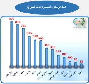 الهيئة القومية لسلامة الغذاء
