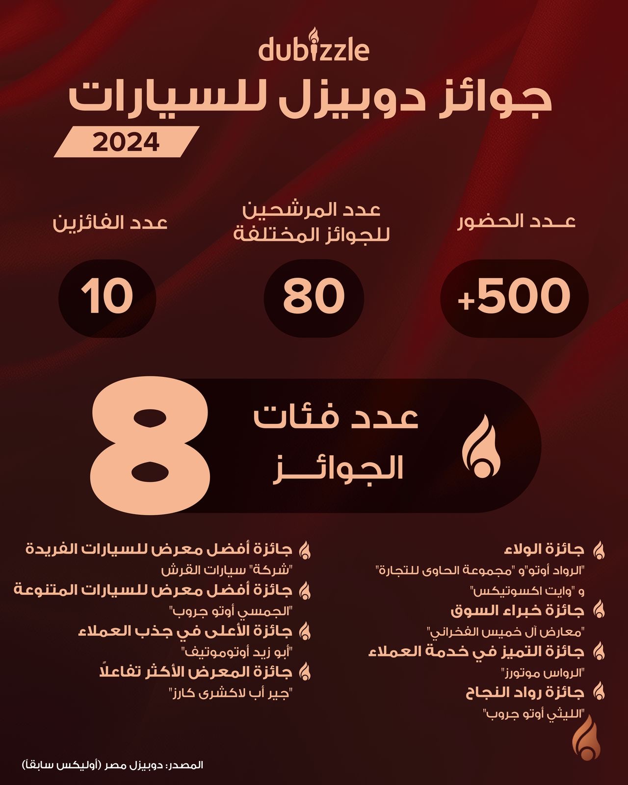 دوبيزل للسيارات