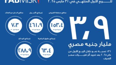 النتائج المالية لبنك أبو ظبي الأول مصر