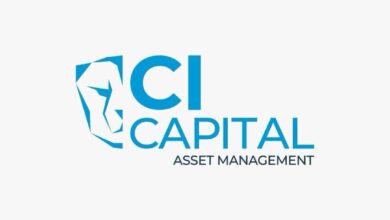 شركة سي آي كابيتال لإدارة الأصول