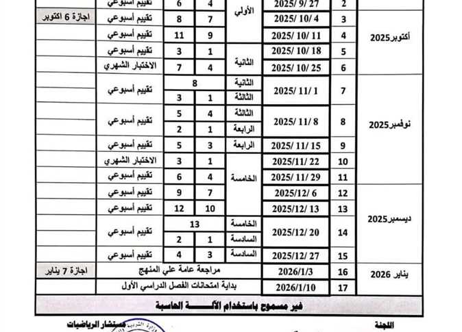 توزيع منهج الرياضيات للمرحلة الابتدائية 2025/2026