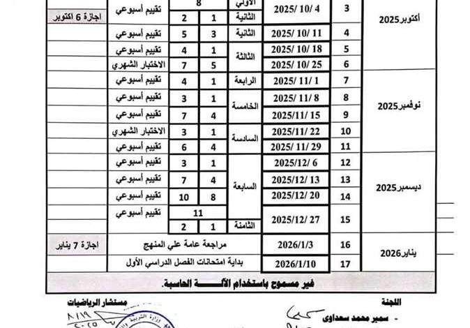 توزيع منهج الرياضيات للمرحلة الابتدائية 2025/2026
