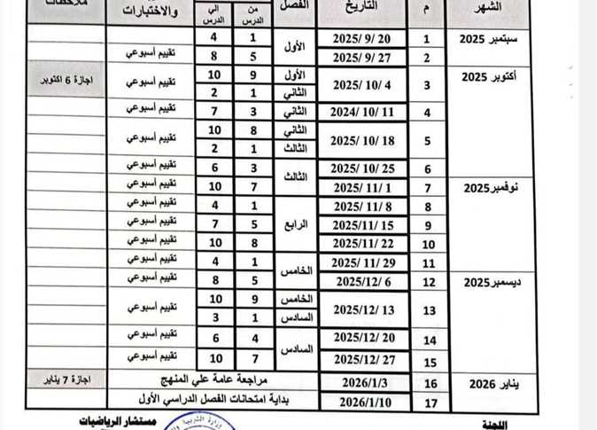 توزيع منهج الرياضيات للمرحلة الابتدائية 2025/2026