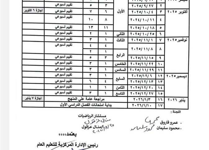 توزيع منهج الرياضيات للمرحلة الابتدائية 2025/2026