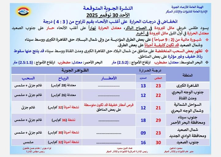 تقرير الطقس