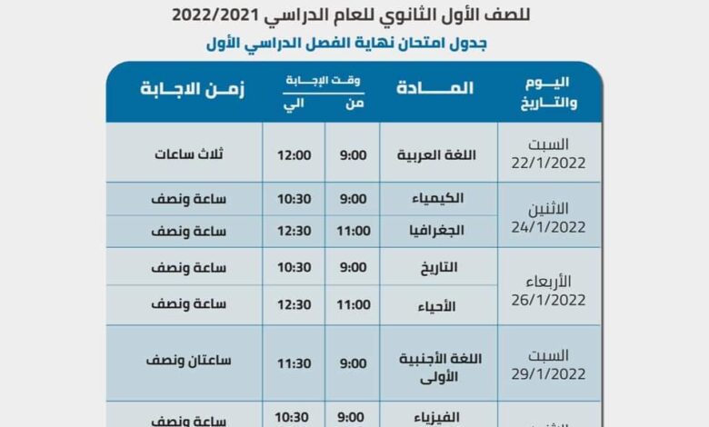 نتيجة الصفين الأول والثاني الثانوي